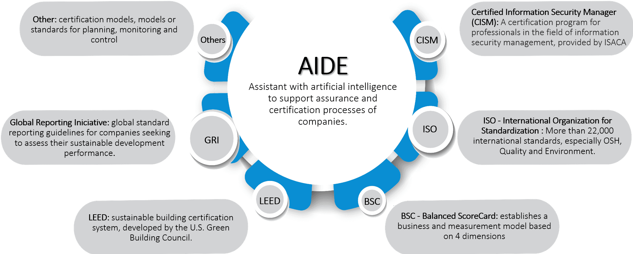 AIDE brochure